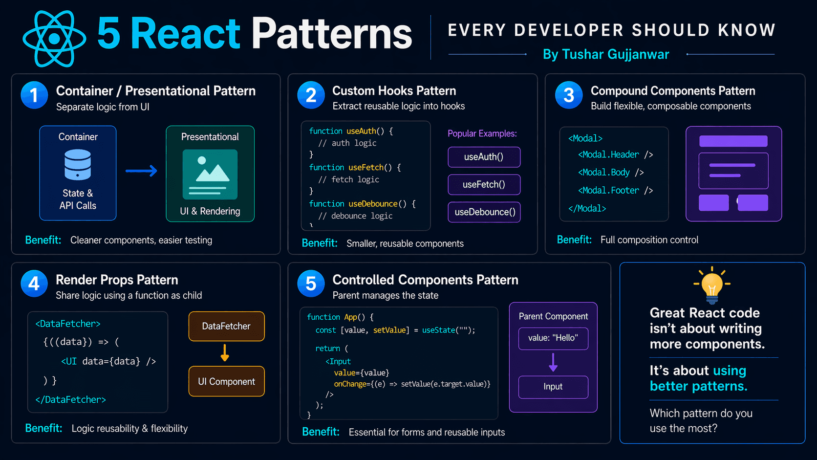 React Patterns