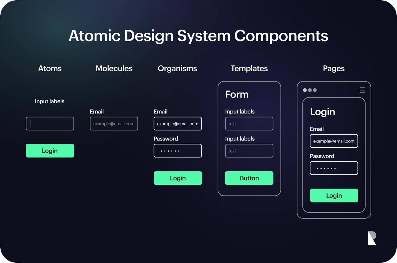 Component Design 1