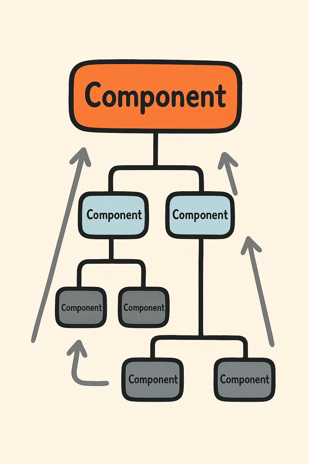 Component Design 3