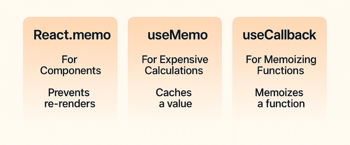 React Optimisation 3