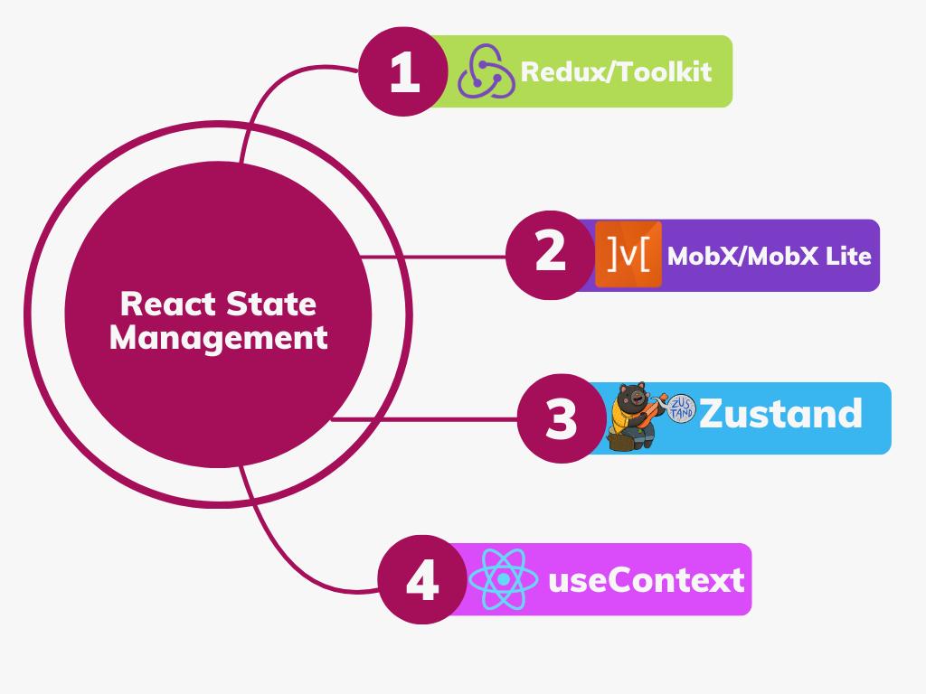 State Management 1